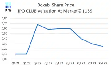 Boxabl stock performance analysis and investment opportunities 2025