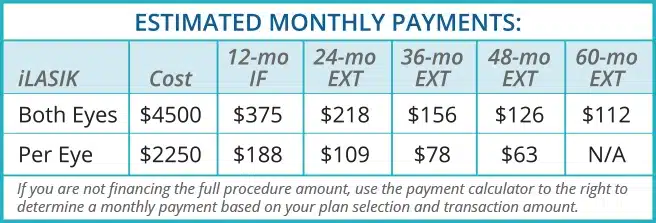 laser eye surgery cost payment chart